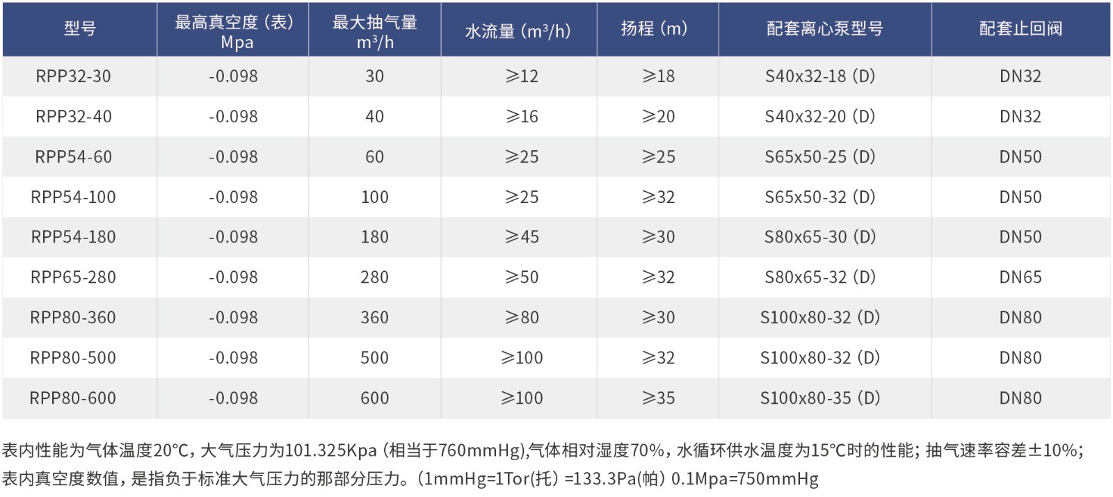 水噴射真空泵型號.jpg