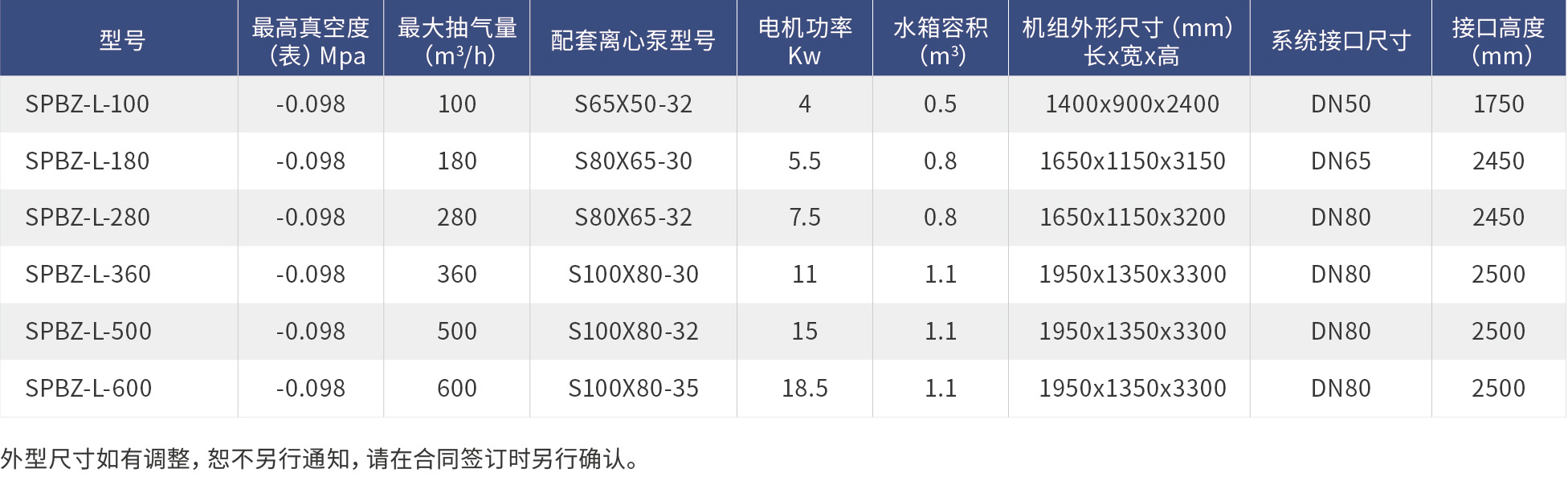 立式機組型號.jpg