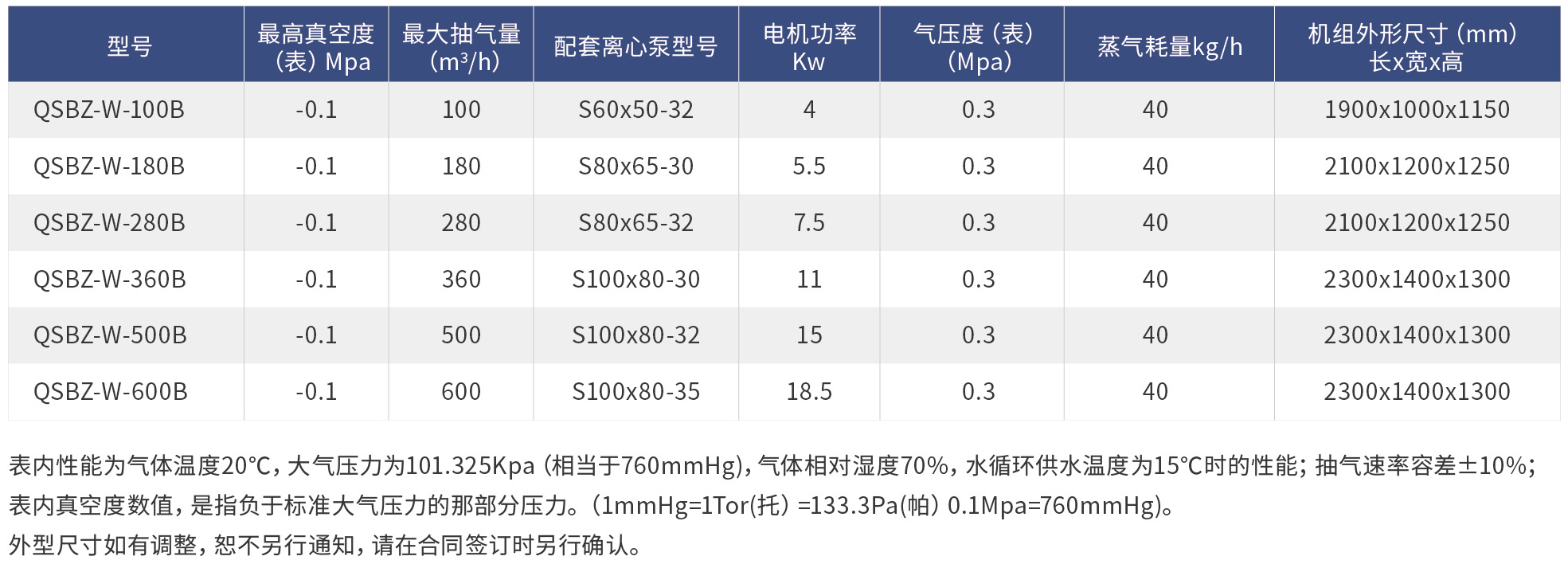 汽水串聯(lián)機(jī)組型號(hào).jpg